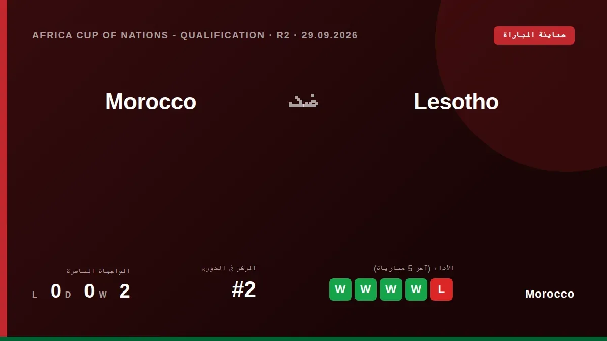 وصل المنتخب المغربي إلى جنوب أفريقيا صباح الأحد استعداداً لمواجهة ليسوتو في تصفيات أمم أفريقيا 2027، بعد فوزه على الغابون...